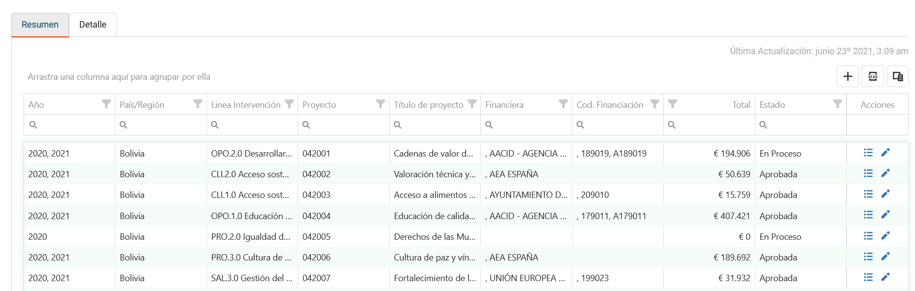 ResumenPROA