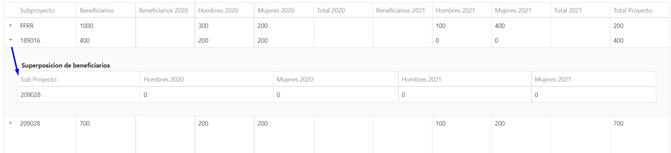 Beneficiarios duplicados