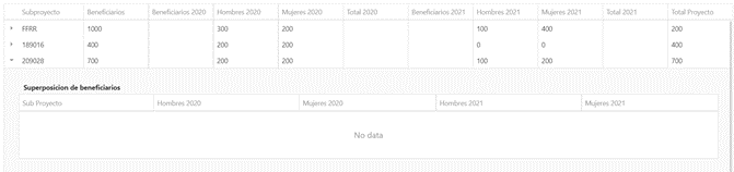 Beneficiarios duplicados
