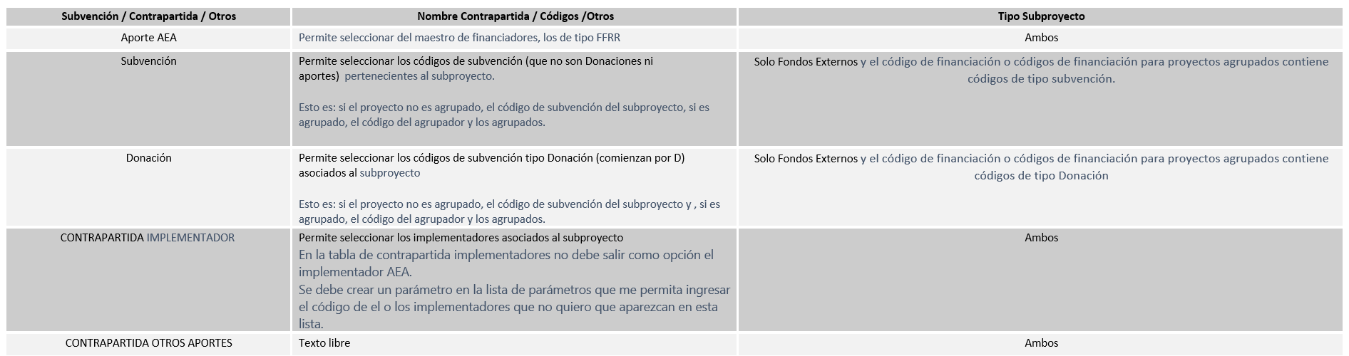 Step Contrapartida- casuistica