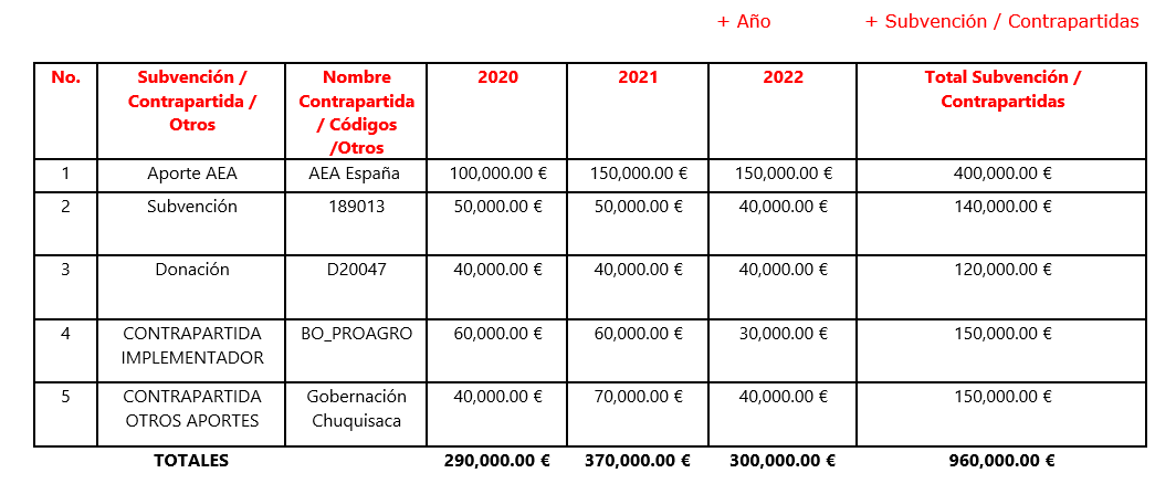 Step Contrapartida- ingreso de datos