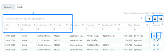 Funcionalidades tabla PROA
