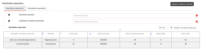 Tabla Modificada Resultados Esperados