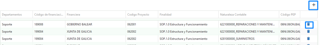 Tabla Ingreso Presupuesto